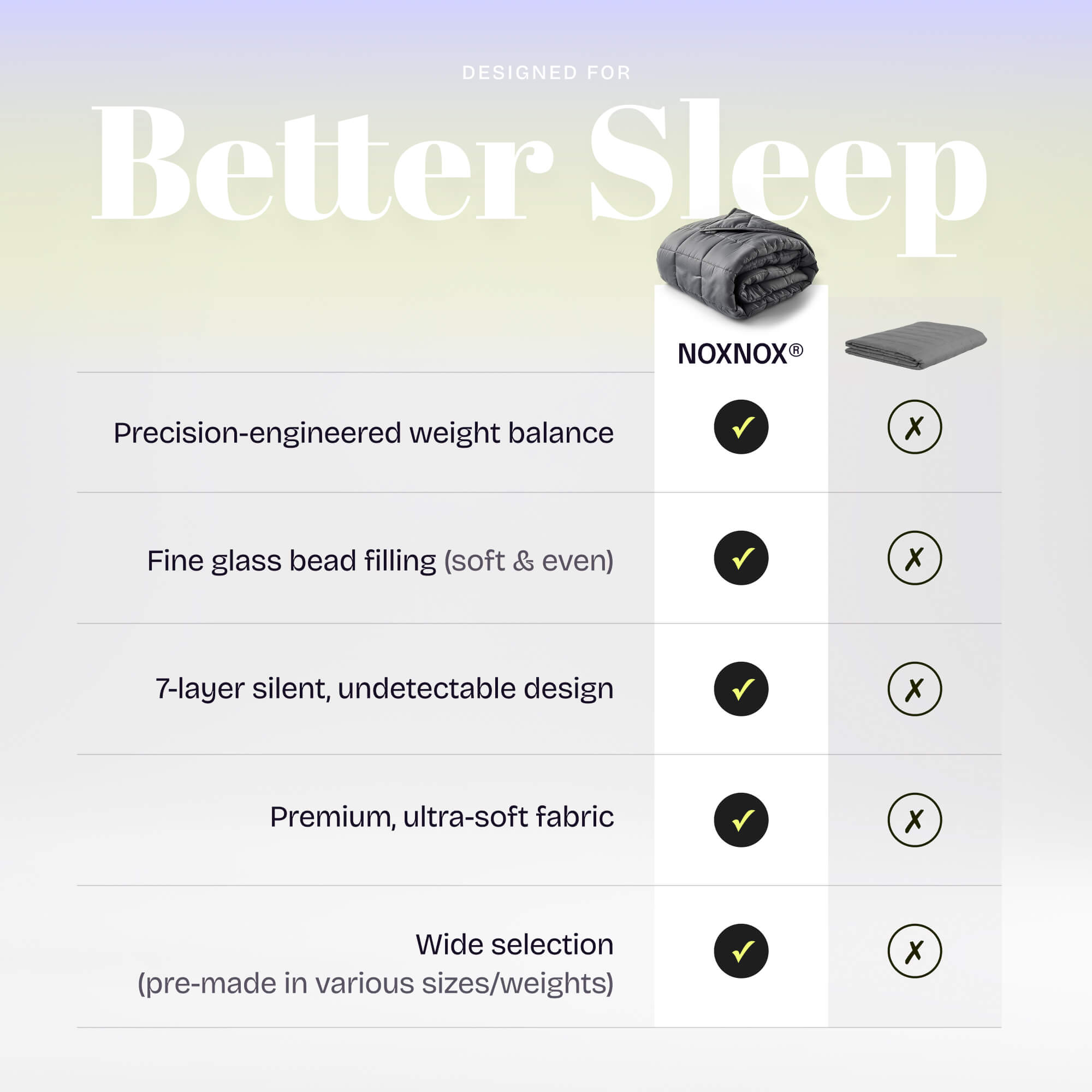 Kids Weighted Blanket with cover