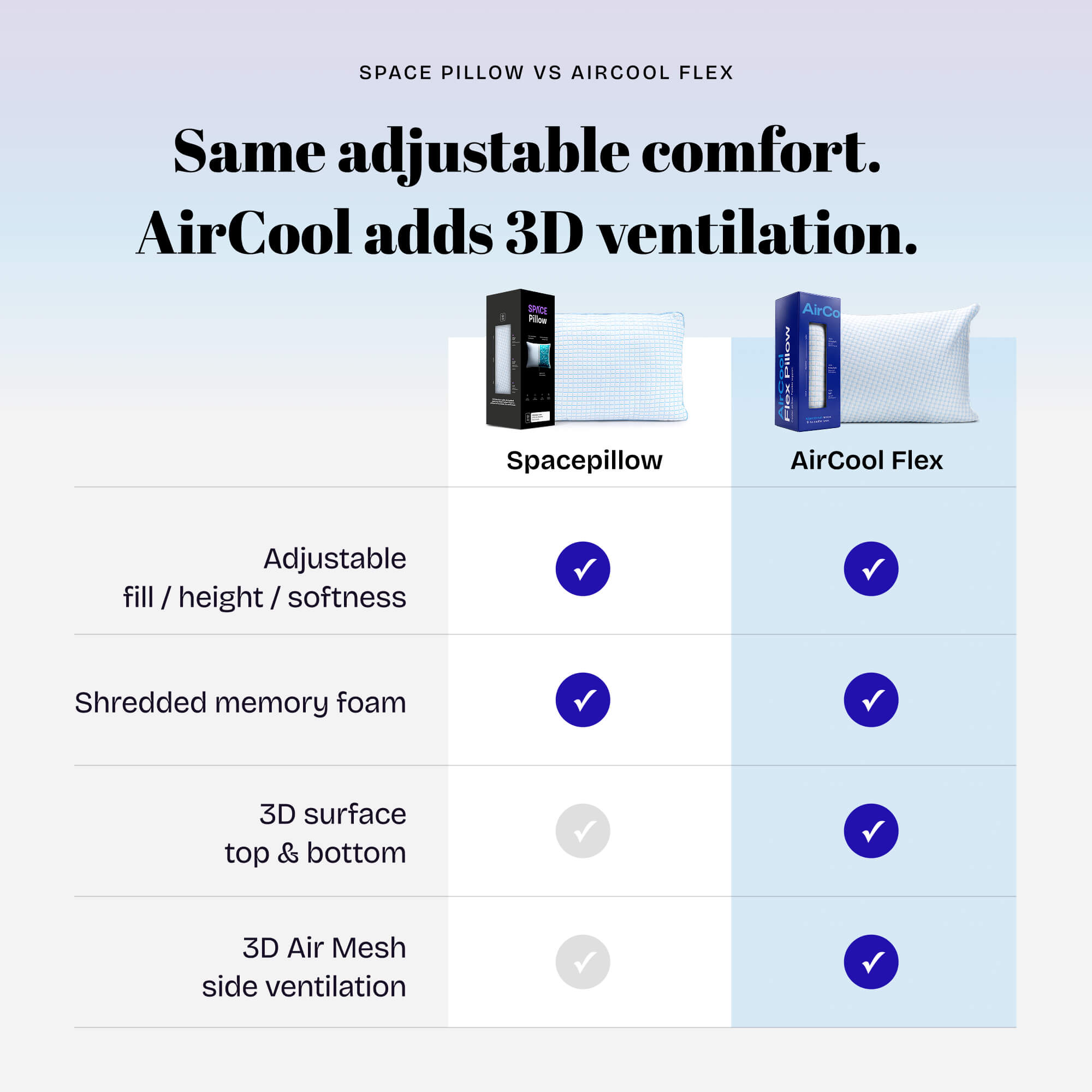 AirCool Flex Cooling Pillow