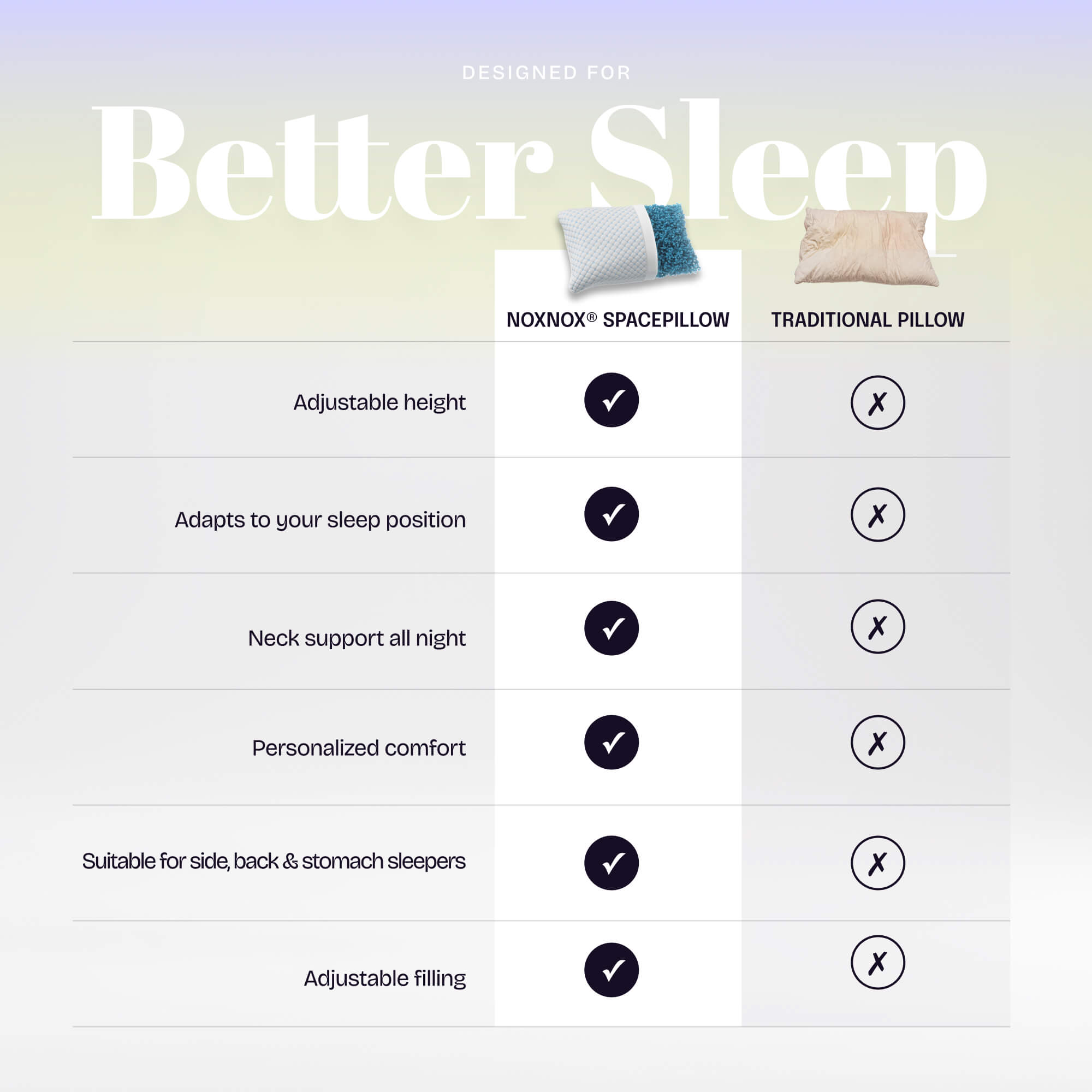 NOXNOX® Adjustable Ergonomic Pillow