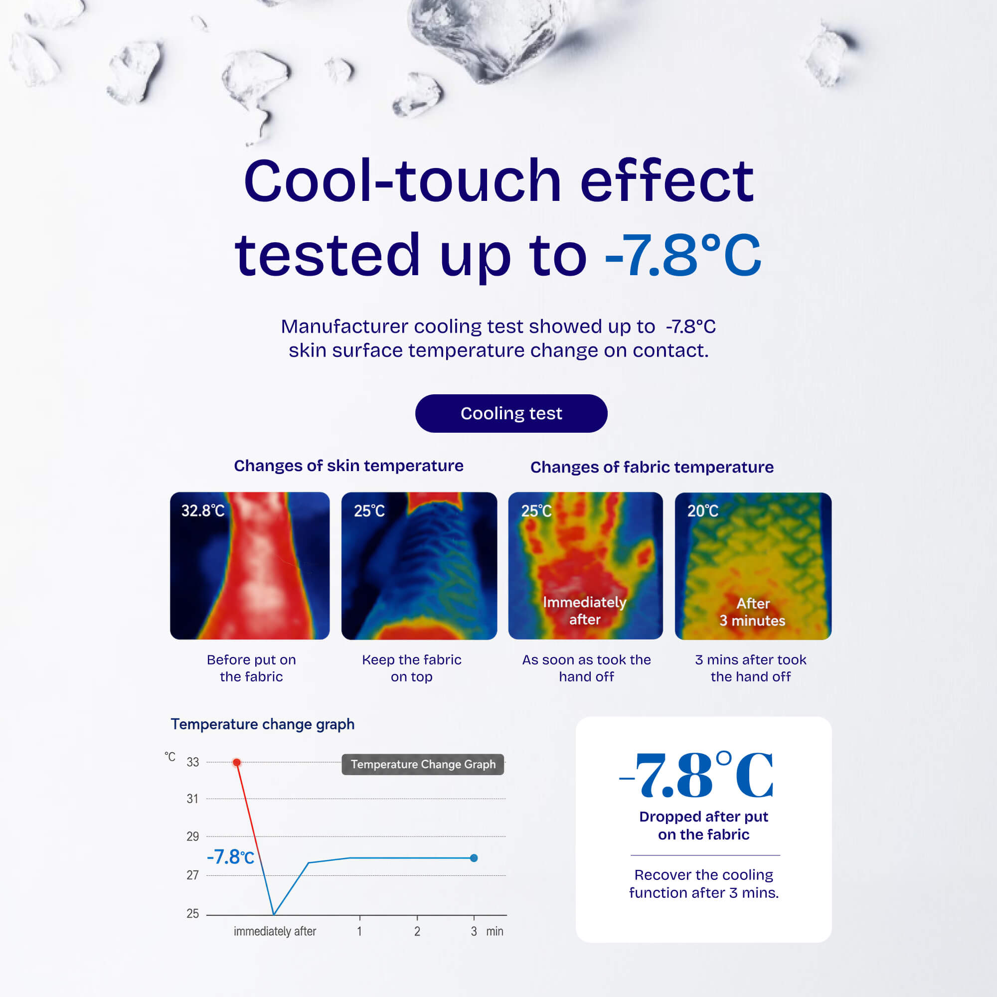 SESA Air Ice Cooling Sleep Bundle